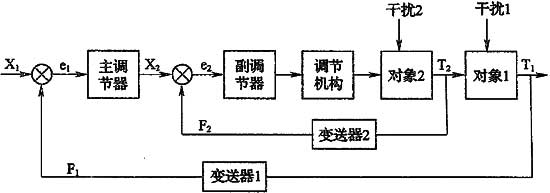 11、監(jiān)測與控制