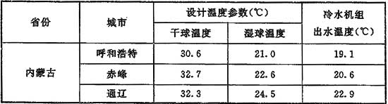 9、冷源與熱源