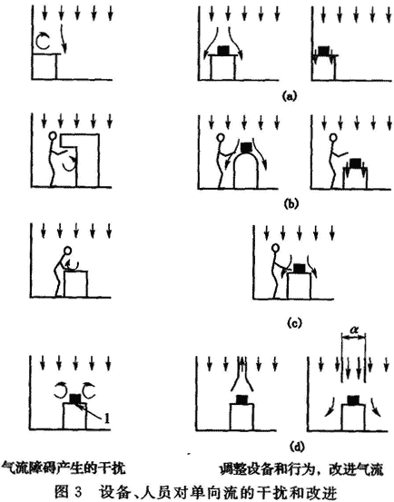 5  工藝設(shè)計(jì)