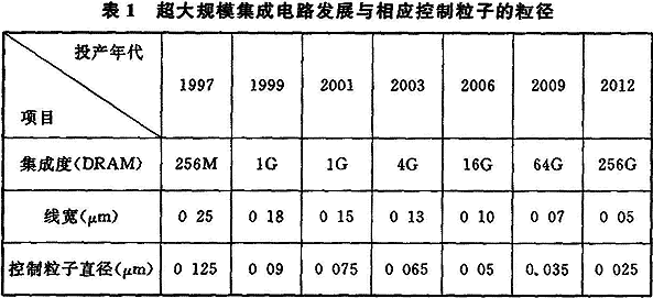 3  電子產(chǎn)品生產(chǎn)環(huán)境設(shè)計(jì)要求