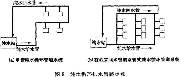 9  純水供應(yīng)