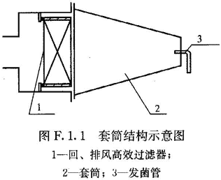 附錄F 潔凈室生物學(xué)評價方法