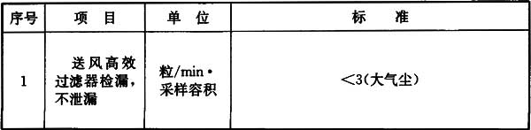 10 潔凈廠房檢測、驗證與驗收