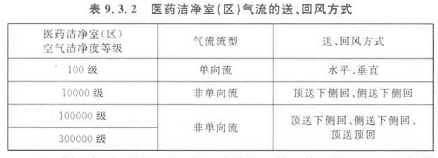 9 空氣凈化