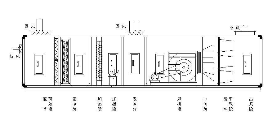 凈化空調(diào)機(jī)組詳解圖